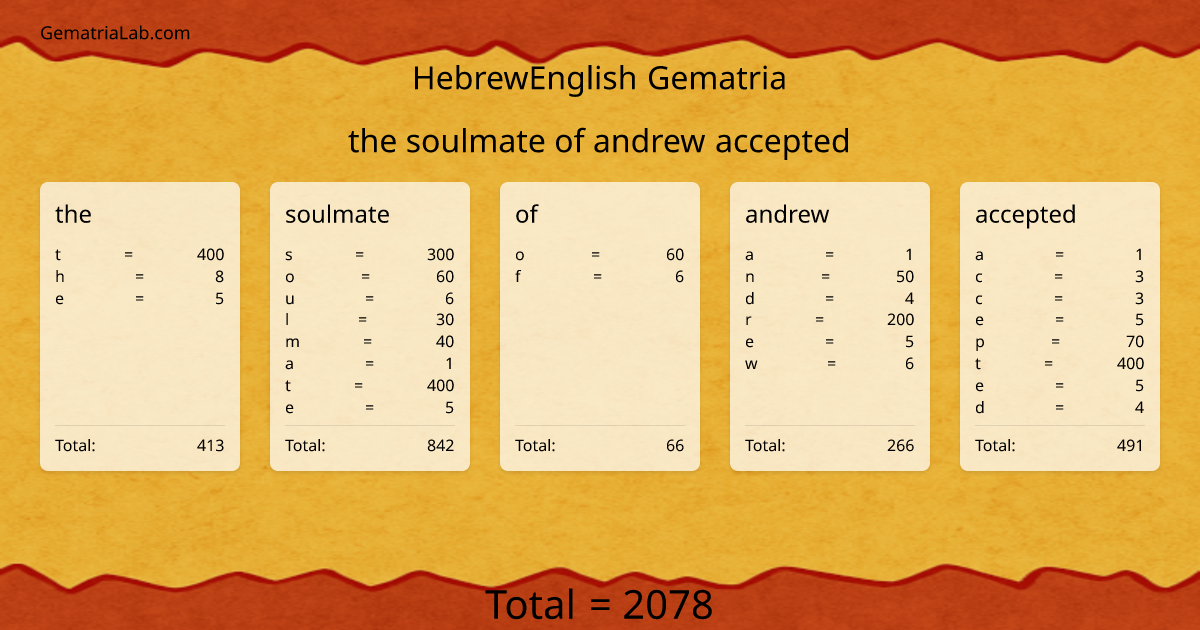 the soulmate of andrew accepted in hebrewEnglish Gematria